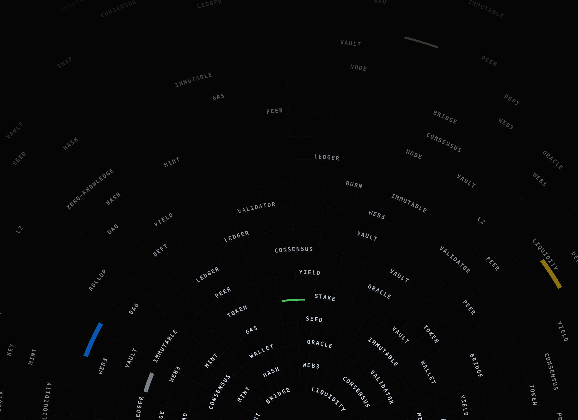 Radial Data Festival - UI component preview