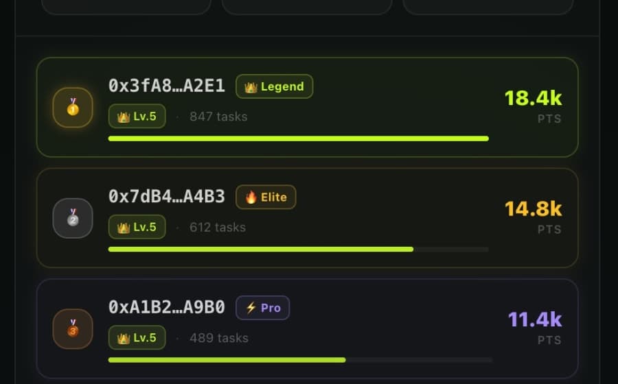 Top Contributors & Leaderboard System
