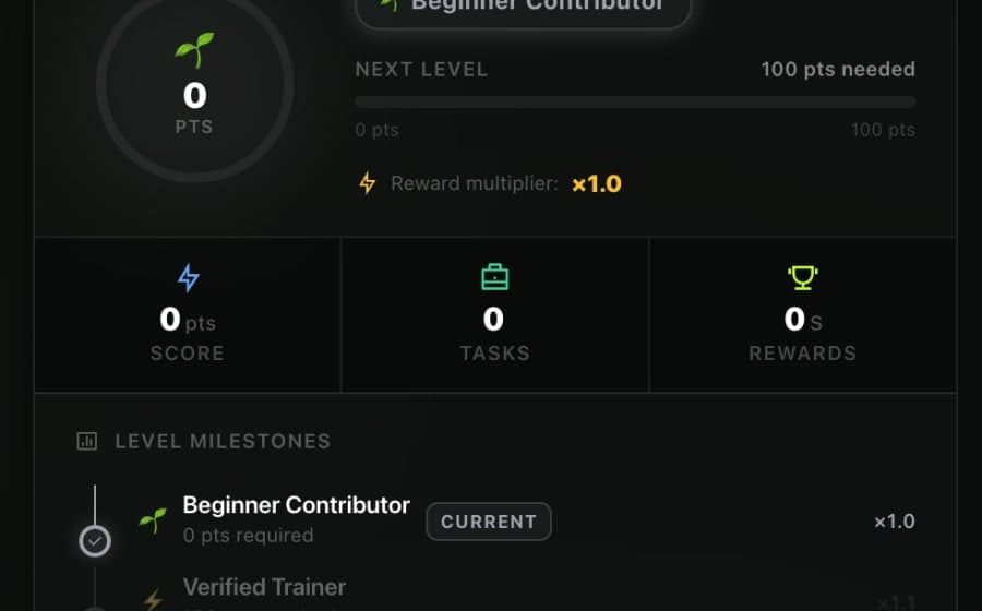 User Reputation & Level Progression