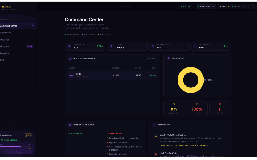 Command Center Dashboard Overview