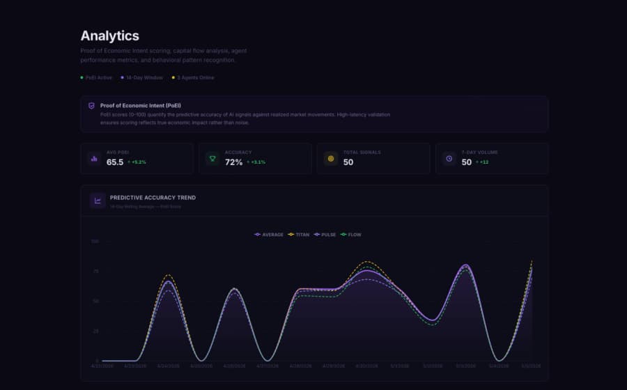 Market Analytics and Predictive Scoring